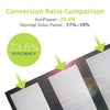 ALLPOWERS Portable Solar Panel – High Efficiency Power